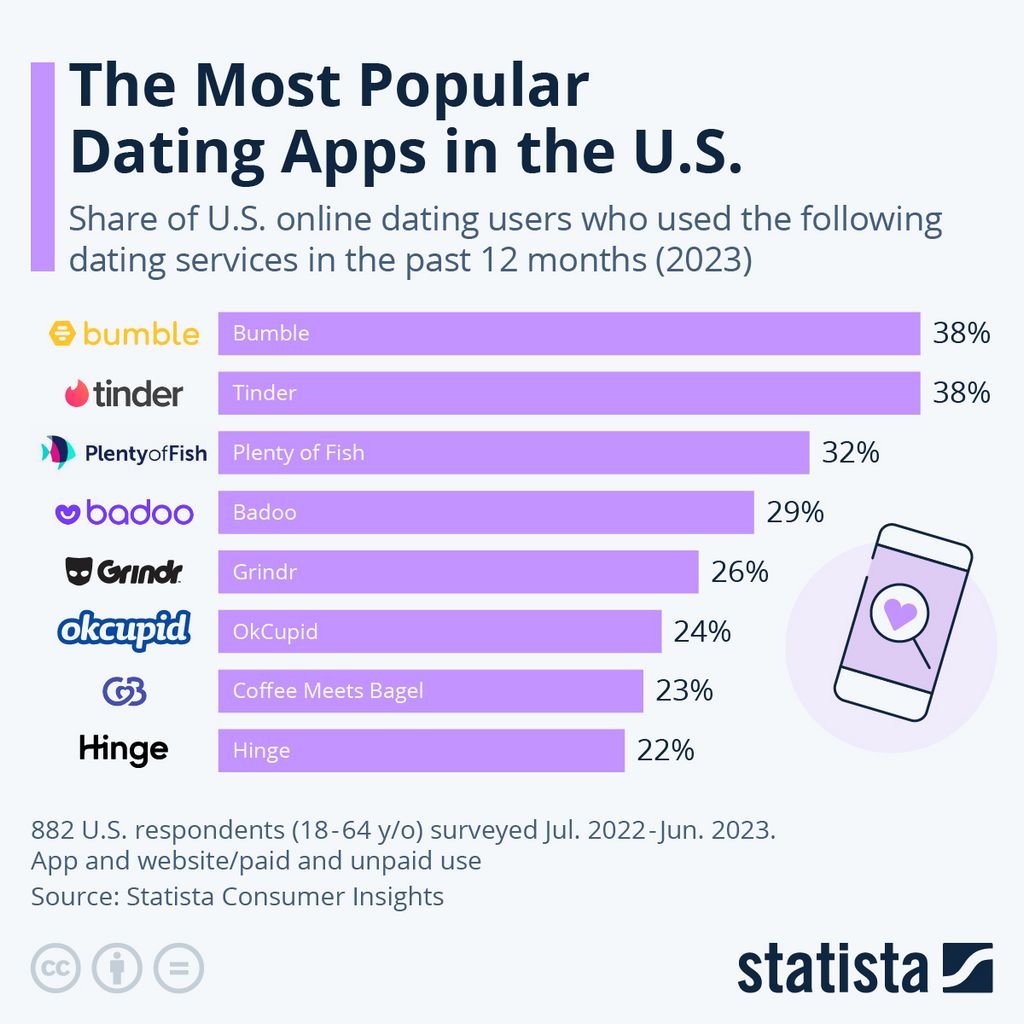 SofiaDate: Exactly how to find women on this website?